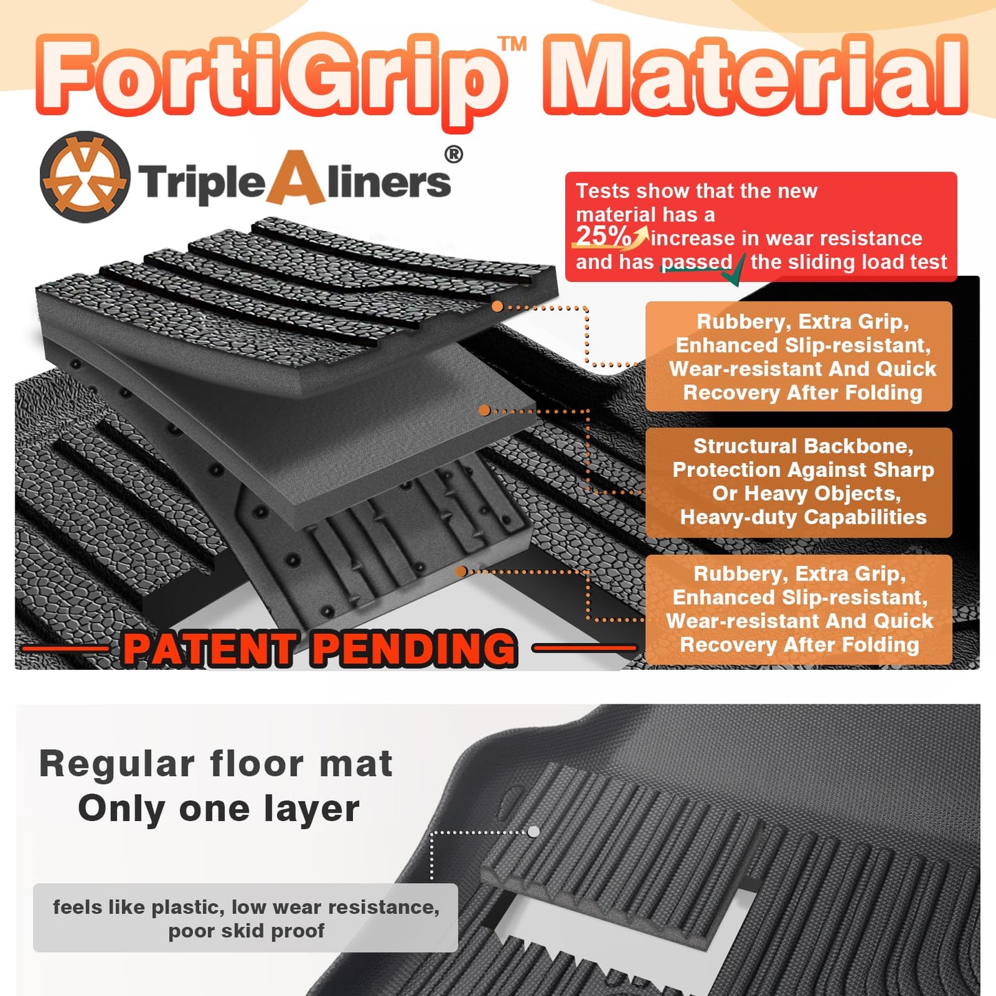 TripleAliners for Tacoma 2024 2025 Double Cab Floor Mats (Fit Auto Trans ONLY) All Weather Floor Liners Compatible with 2024+ Toyota Tacoma Accessories Front & Rear Mats, 3PCS(Not for Hybrid/Manual)